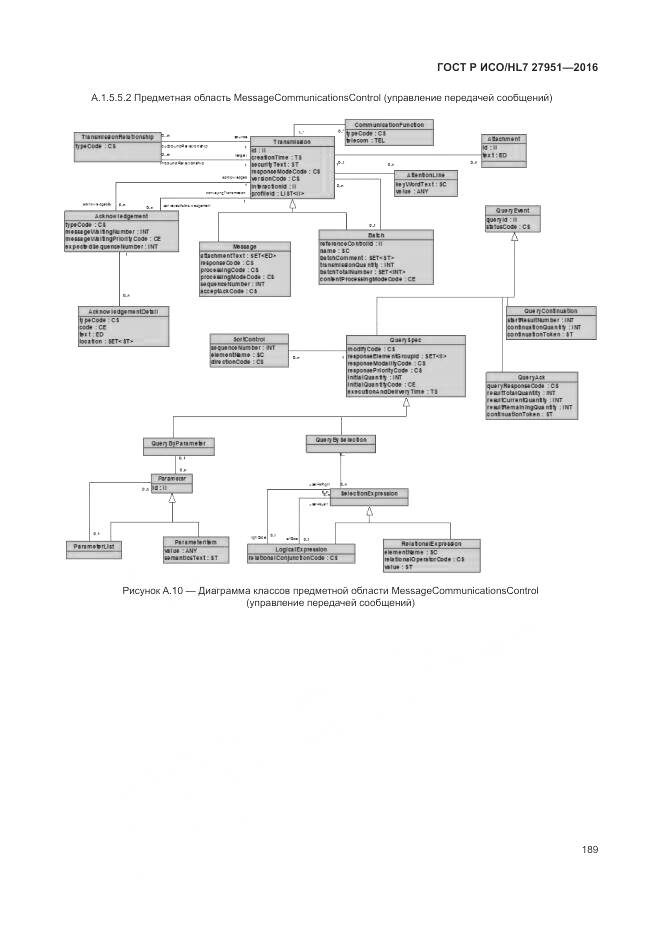 ГОСТ Р ИСО/HL 7 27951-2016, страница 193